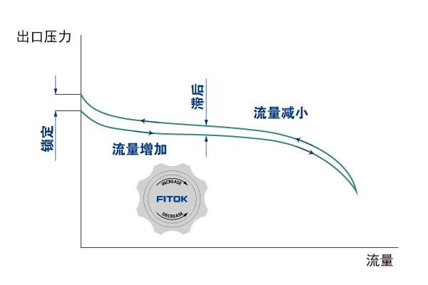 蠕变