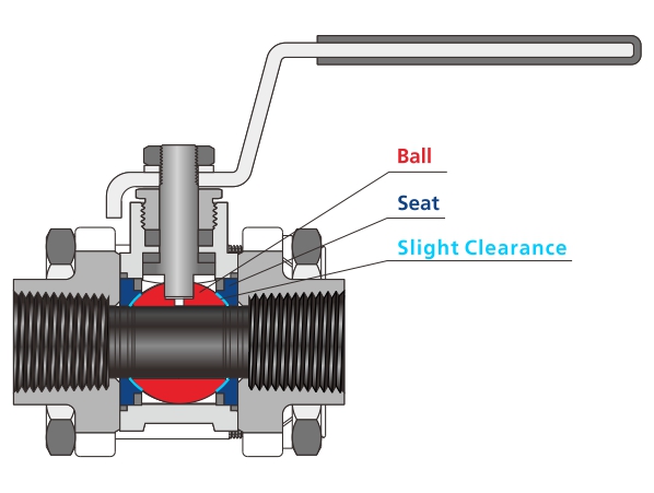 Figure 1 Cross-Section of HUIDA BG Series Floating Ball Valve